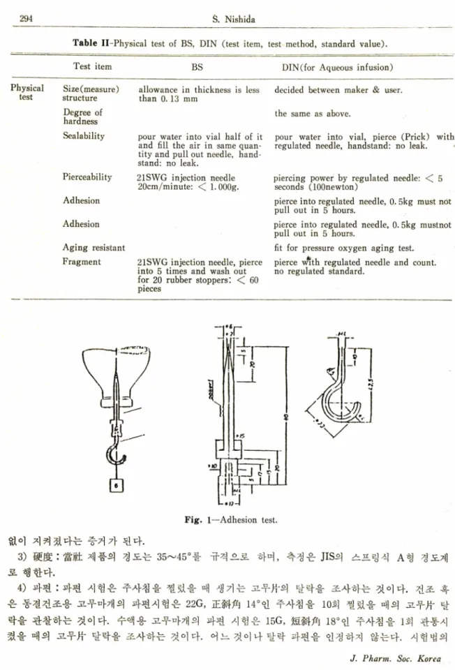 Table  II-Physical  test  of  BS,  DIN  (test  item,  test  method,  standard  value).