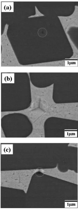 Fig. 3. (a) Typical load-displacement curves obtained from nanoindentation on the rim and the binder (An arrow shows “pop-in” behavior.) (b) A scatter diagram which shows the hardness distribution of 45 indentation points.