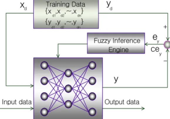 Fig.  7.  Fuzzy  rules  description.