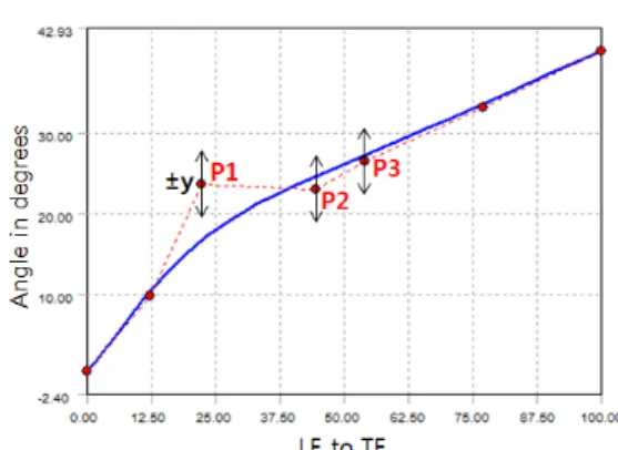 Fig.  4  Grid  systems