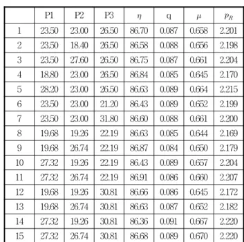 Table  2  Boundary  conditions  applied  in  this  study
