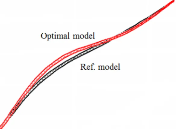 Fig.  9  Comparison  results  of  Shroud  shape