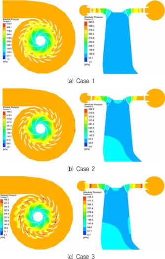 Fig.  4  CFD  validation  test  according  to  different  element  numbers  and  turbulence  models