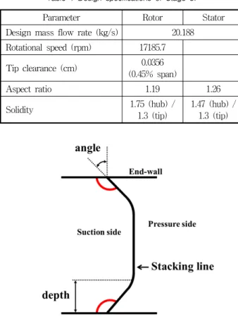 Fig.  1  Three-dimensional  view  of  Stage  37   