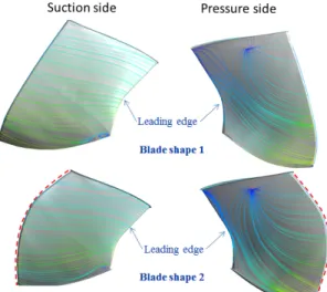 Figure  5  shows  the  result  of  efficiencies  compared  by  different  internal  flow  passage  shapes