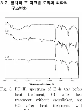 Fig.  2.  Photographs  of  acrylic  emulsions  with  various  amounts  of  emulsifier;