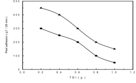 Fig.  1.  FT-IR  spectrum  of  quarterpolymer  (BEMA-3)  and  crosslinked  quarterpolymer  (BEMAT-3).