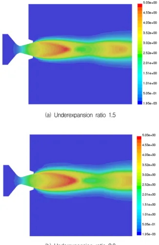 Fig.  1  Mach  number  contour  at  the  nozzle  exit  with  underexansior  ratio  variation이 램프 탭에 충돌하여 일정하게 작용한 정적하중을 분석하였다