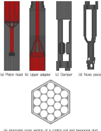 Fig.  2  FVM  model  for  components  of  a  guide  duct  and  control  rod  assembly