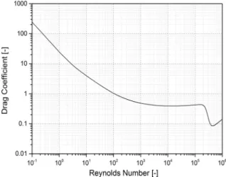 Fig.  4  Falling  distance  of  a  steel  ball  in  various  fluid