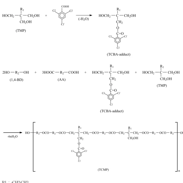 Fig.  1.  Synthesis  of  TCBA adduct  and  TCMP.