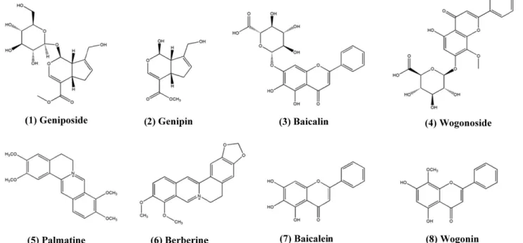 Fig. 1 − Chemical structure of eight useful components in hwangryunhaedok-tang.