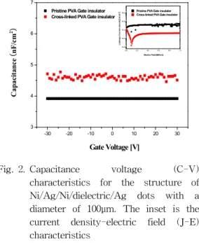 Fig.  1.  Schematic  of  a  pentacene  thin  film  transistor  structure  (top  gate)