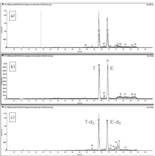 Fig. 2 − Confirmation of MRM chromatogram for testosterone and epitestosterone in blank urine as matrix.