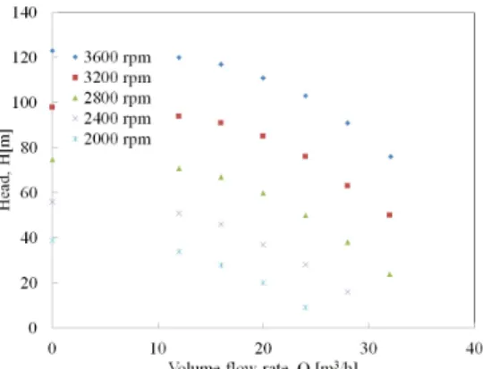 Fig.  5  Pump  input  power  versus  flow  rate  for  constant  and  variable  speed  drive