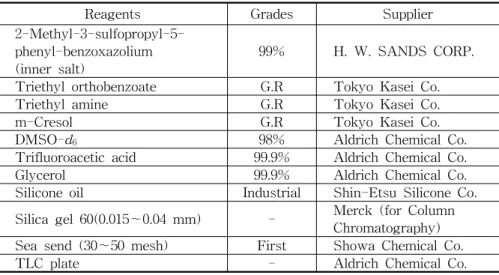 Table  1.  Reagents CH 3 H 3 C R =  C 6 H 5 SO 3N O+N+O++ SO 3(CH2)3(CH 2 ) 3 N(C 2 H 5 ) 3 CH HC SO 3N O+NO SO 3(CH2)3(CH 2 ) 3HN(C+2H5)3CRC(OC2H5)3C6H5