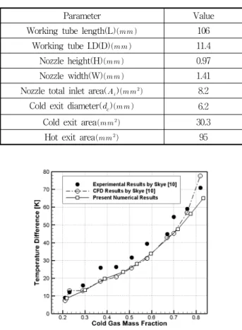 Fig.  7  Comparison  of  hot  exit  total  temperature  differences  with  experimental  data