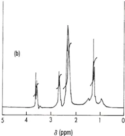 Fig.  1(b)  shows  FTIR  spectrum  of  KLD-23  and  itsspectrum  is  very  similar  to  the  Fig