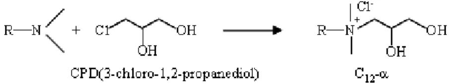 Fig.  2.  Standard  synthesis  of  cationic  surfactant.10,000ppm의  경수를  제조한  후  0.5%수용액  시료에  첨가하여  백탁이  시작되는  시점까지  가한 경수의  양(ml)을  이용하여  경수  안정성을  평가하였다