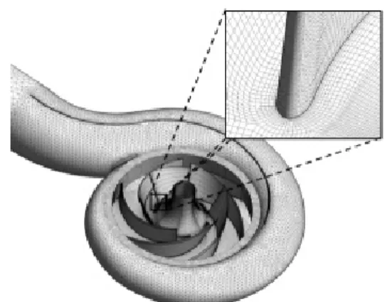 Fig.  1  Computational  domain  and  grid  system  of  the  centrifugal  pump