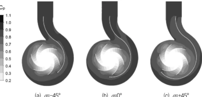 Fig.  13  Pressure  distribution  on  the  mid-span  (Q/QN=0.8)