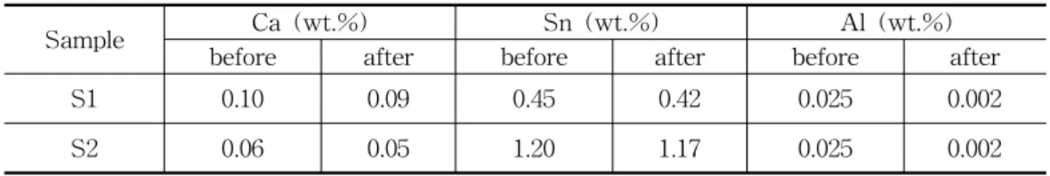 Table  1.  Chemical  compositions  of  the  alloys  of  grids  before  and  after  formation.