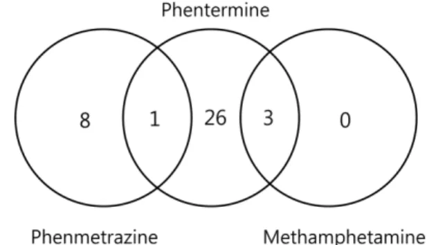 Table V − Summary of the screening and quantitative results for PT and PM in 38 urine samples