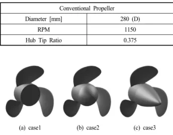 Table  1  Propeller  specifications