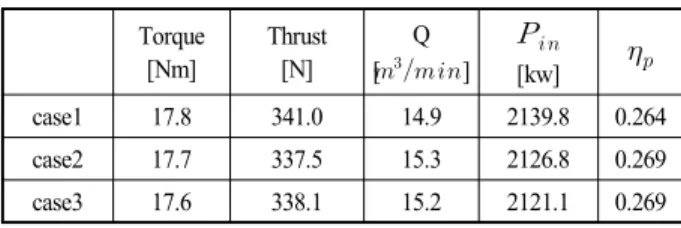 Fig.  4  Surface  pressure  contours