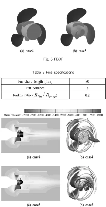 Fig.  6  (a)  Pressure  contours  (b)  Iso-surface  of  Q-criterion (  Q-criterion  value  =  6000  [1/   ]  ) Fig