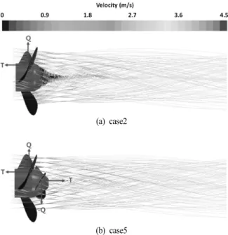 Fig.  8  Streamlines  (colors  represent  velocity  magnitude)