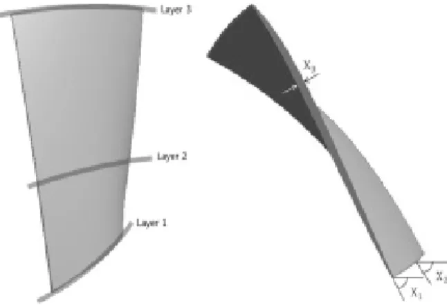 Fig.  2  Grid  systems