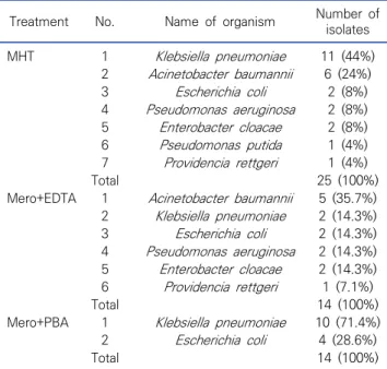 Figure 3.  PCR amplification profile of the  bla KPC  and  bla NDM  gene from 