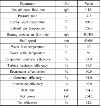Fig.  2  Variations  in  normalized  net  power,  efficiency,  gas  flow  rate  and  exhaust  gas  temperature  with  ambient  temperature