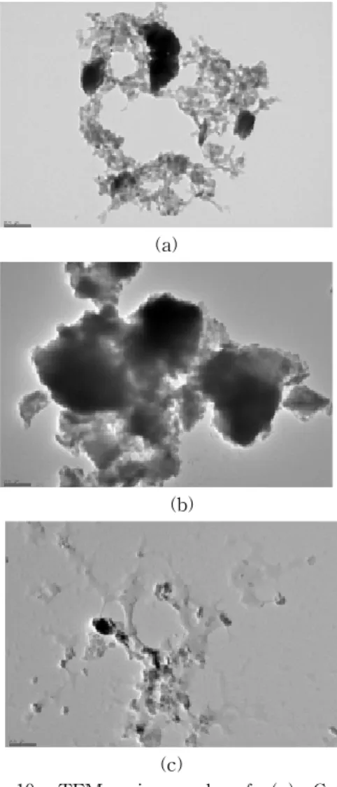Fig.  10.  TEM  micrograph  of  (a)  CaCO 3 