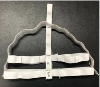 Figure  2.   The  location  band  by  producing  of  this  study.