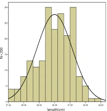 Table  1.   General  characteristics  in  the  study  participants  (N=100)
