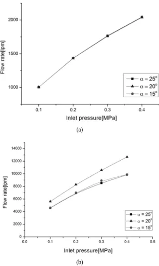 Fig.  14  Comparison  results  of  the  total  pressure  (a)  and  velocity  vector  (b)  between  the  reference  model  and  newly  designed  model