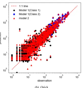 Fig.  4.  A  comparison  of  model  predictions.
