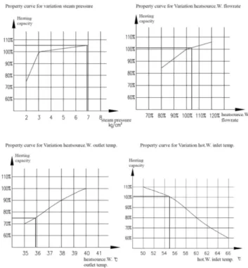 Table  3  Heat  Pump  Parametric  Test