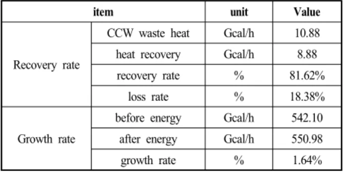Table  8  Improvement  Effectiveness