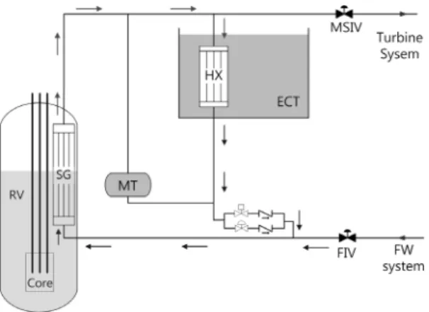 Fig.  1  Schematic  of  PRHRS