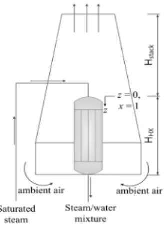 Fig.  2  Schematic  of  Air-Cooled  PRHRS Fig.  3  A  schematic  of  an  air-cooled  heat  exchanger