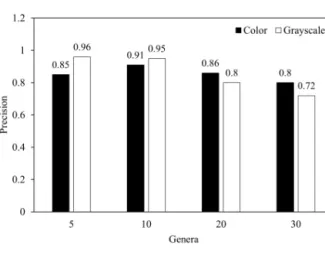Fig.  5.  mAP  and  PR  of  YOLOv3  model  for  test  data  set.