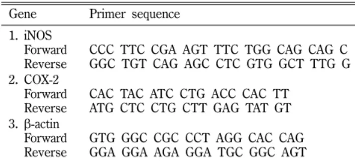 Table I − Sequences of primers for iNOS and COX-2 Gene Primer sequence