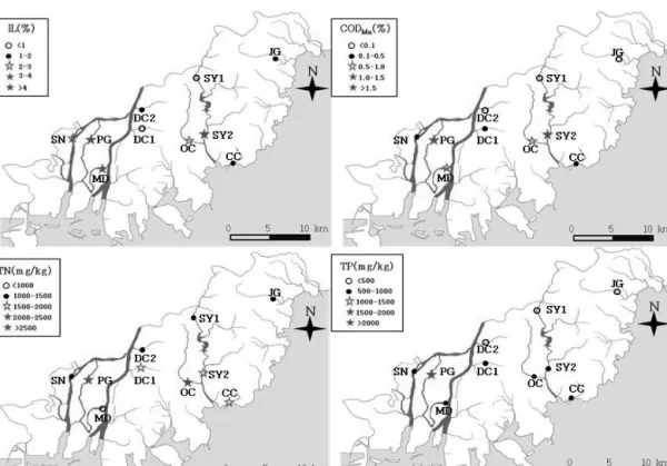 Fig.  2.  Distribution  of  ignition  loss(IL(%)),  chemical  oxygen  demand(COD Mn ),  total  nitrogen(TN),  and  total  phosphorus(TP)  in  surface  sediments  collected  from  rivers  in  the  target  area.