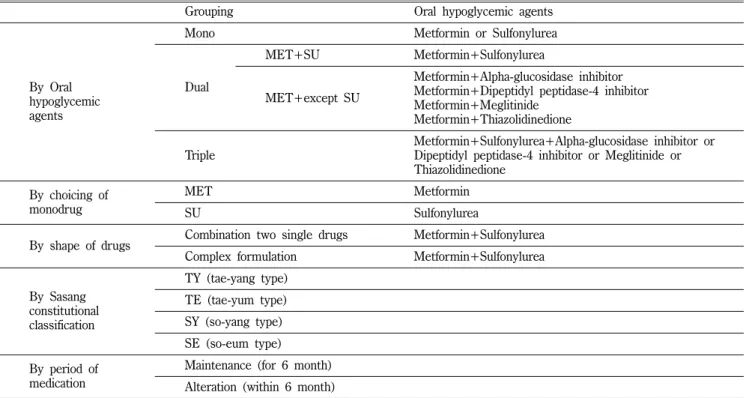 Table I − Grouping patients