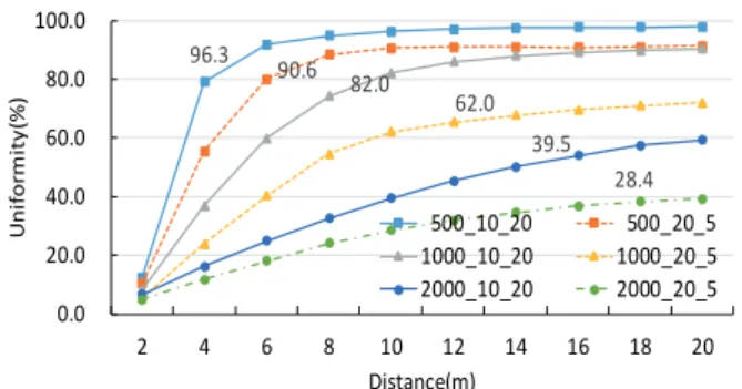 Fig.  10.  Comparison  of  mixing  degree  at  the  same  flow  amount(10mm_20  m/s  and  20  mm_5  m/s)