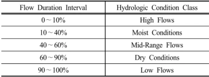 Table  4.  Hydrologic  condition  classes(U.  S.  EPA.,  2007)