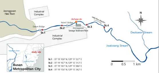 Fig.  1.  The  map  of  the  study  sites.